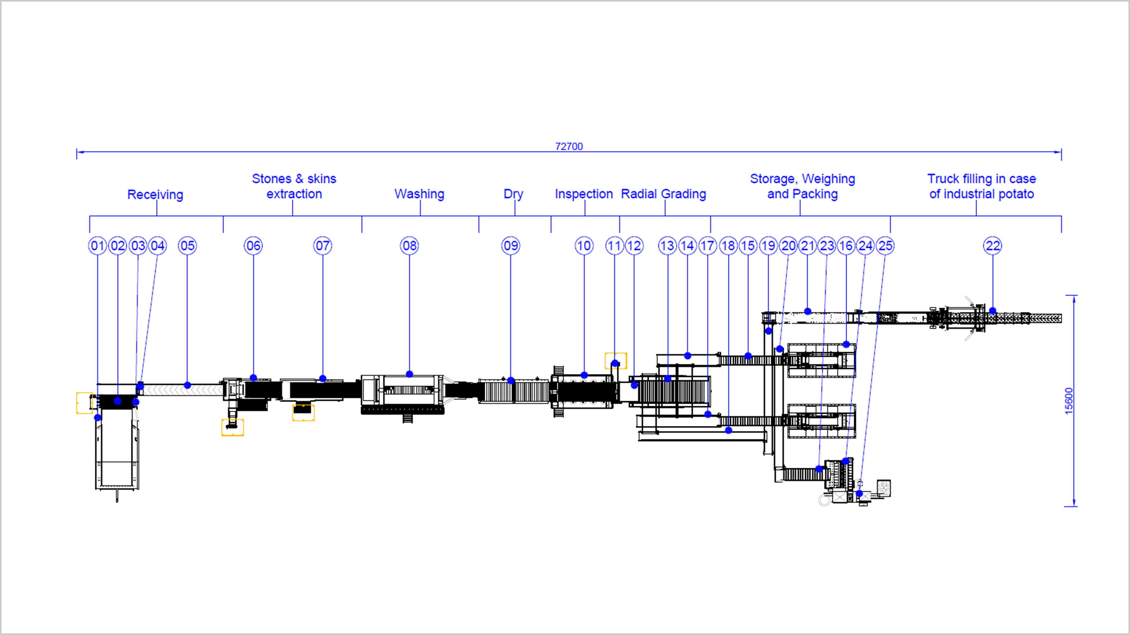 new-2d-top-industrial-potato-500-2.jpg