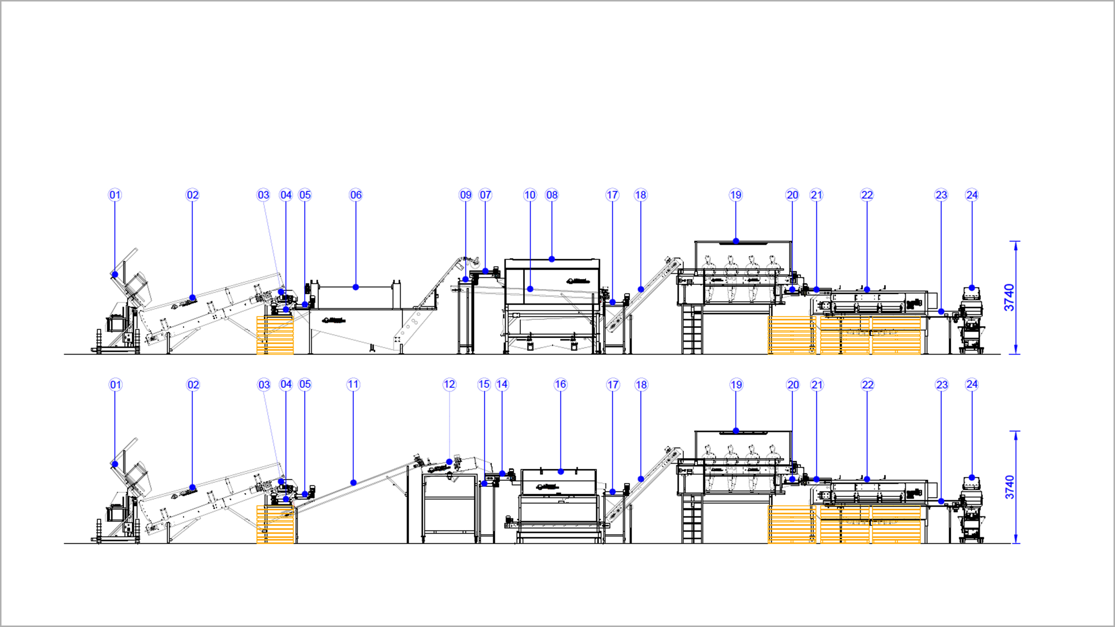 Allround Integrated Processing Line 300 Series (1) - Allround Vegetable ...