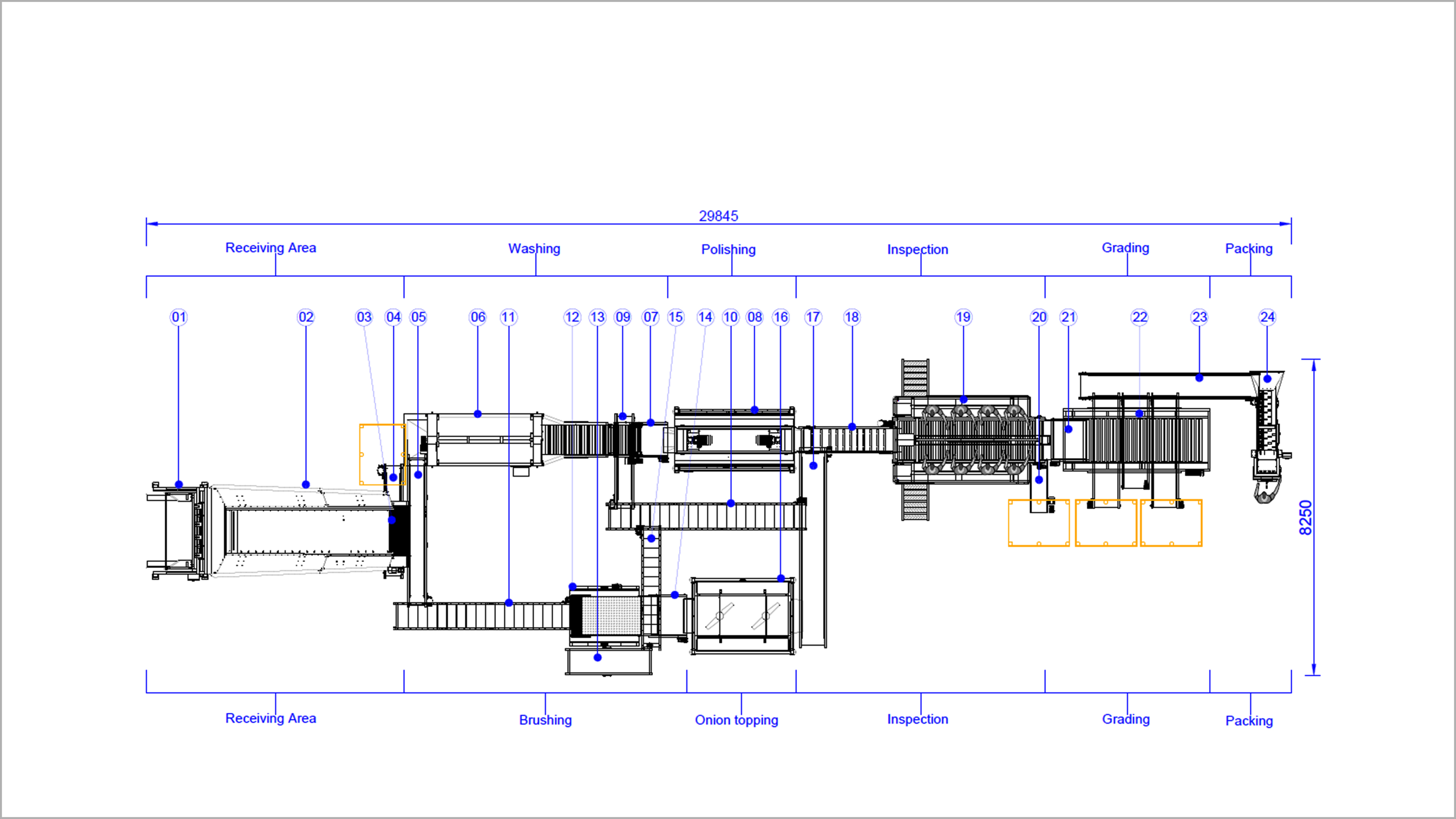 Allround Integrated Processing Line 300 Series (1) - Allround Vegetable ...